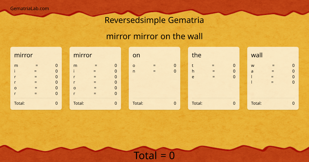 mirror mirror on the wall in reversedsimple Gematria